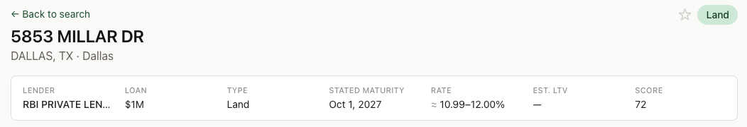 A Circlemark property card for a vacant lot on Millar Dr, Dallas: lender RBI Private Lending, $1M loan, type Land, stated maturity Oct 1 2027, a typical-rate band of 10.99–12.00% marked as an estimate, no LTV, score 72