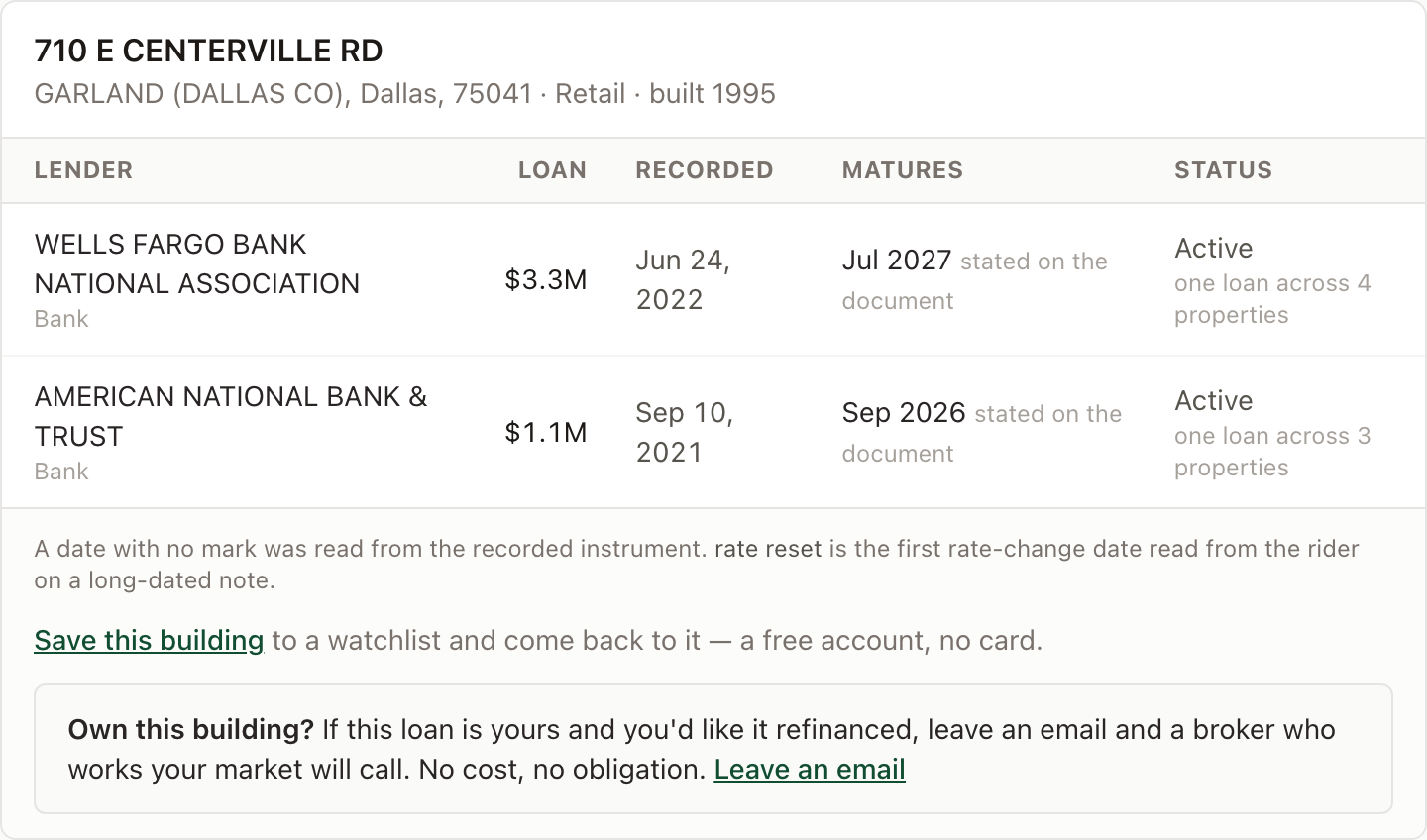 The Circlemark maturity lookup result for 710 E Centerville Rd, Garland (Dallas County), 75041 — retail, built 1995 — showing two active loans: Wells Fargo Bank, $3.3M, recorded Jun 24 2022, matures Jul 2027 stated on the document, Active, one loan across 4 properties; and American National Bank & Trust, $1.1M, recorded Sep 10 2021, matures Sep 2026 stated on the document, Active, one loan across 3 properties. Below the table: Save this building to a watchlist, and an Own this building? line offering to have a broker call